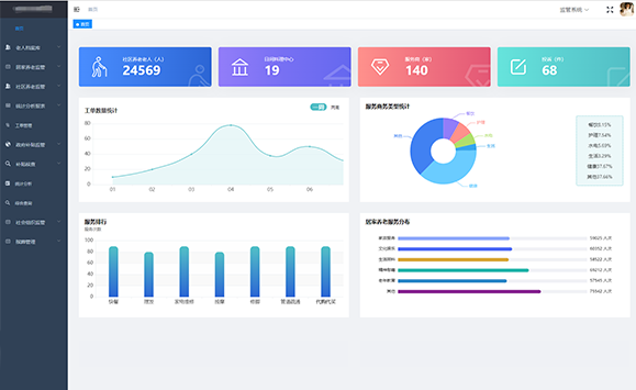 政府養(yǎng)老監(jiān)管