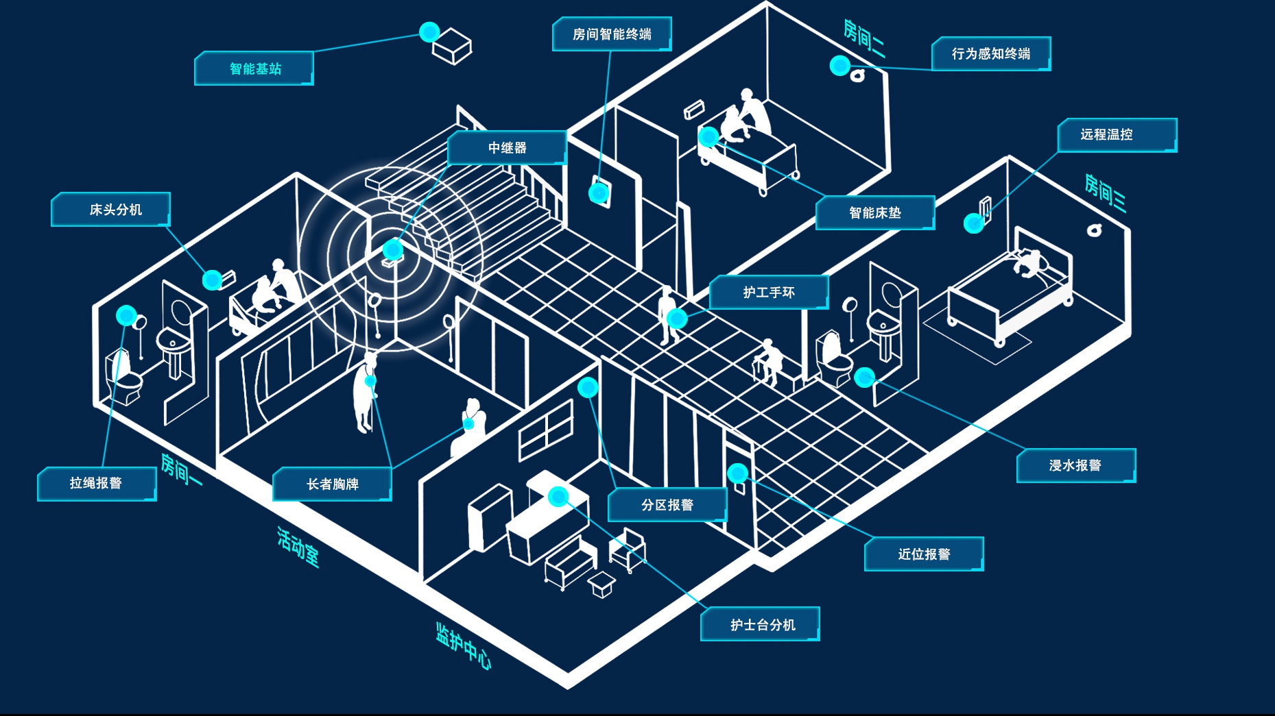 “黑科技”打造智慧養(yǎng)老新場景