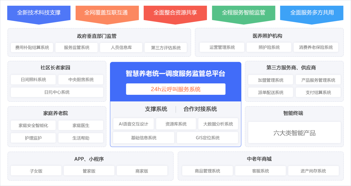 居家養(yǎng)老平臺 居家養(yǎng)老平臺